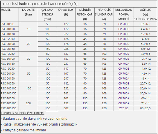 Halatlı Vinç HİDROLİK SİLİNDİRLER