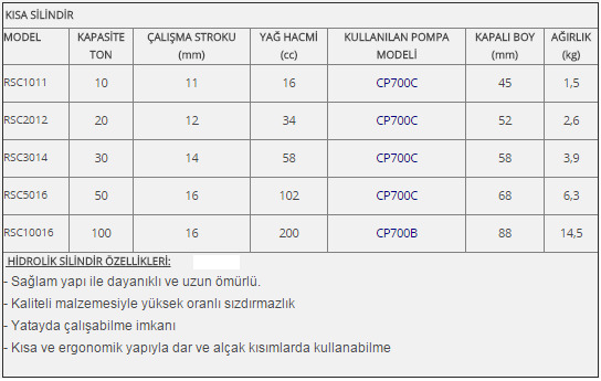 Halatlı Vinç KISA SİLİNDİRLER